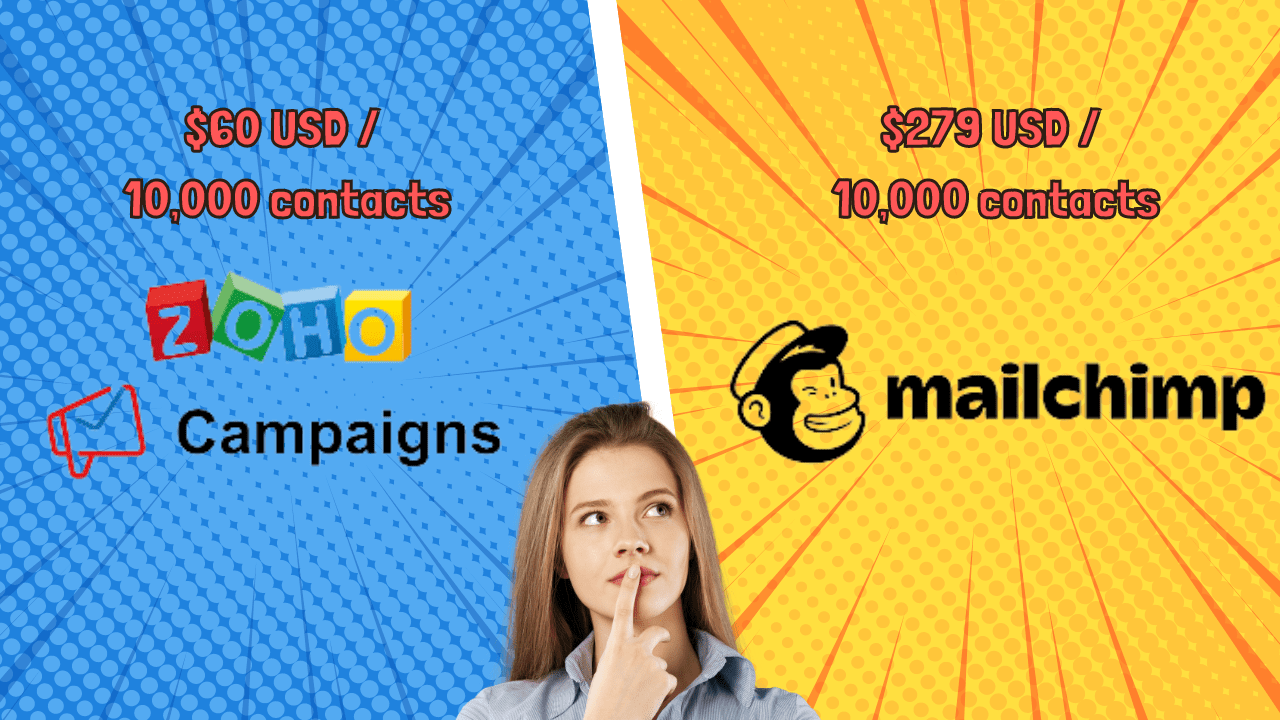Why Zoho Campaigns is the best MailChimp alternative