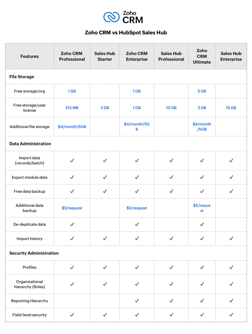 Zoho CRM: Top-rated Sales CRM Software