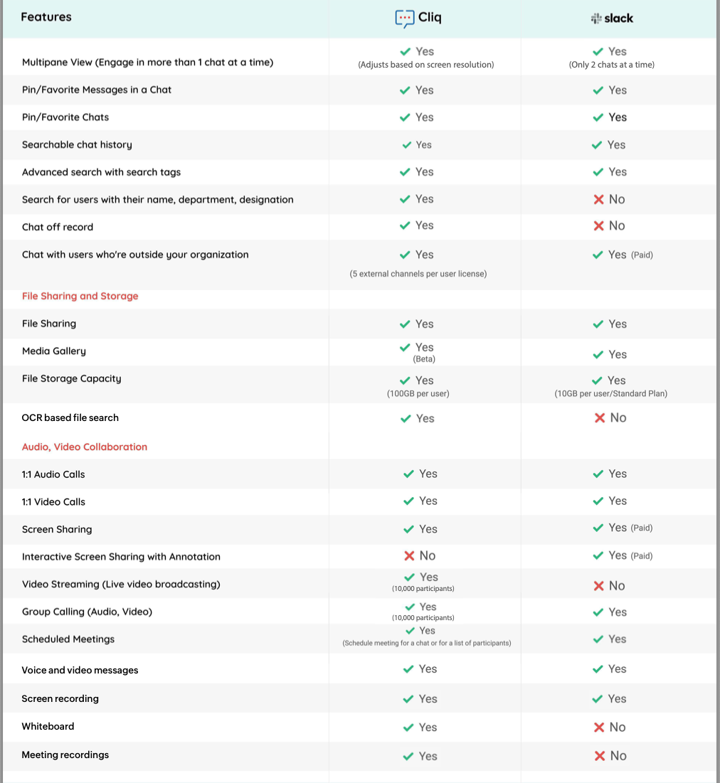 Streamline Team Communication and Collaboration with Zoho Cliq