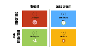 The Eisenhower Matrix