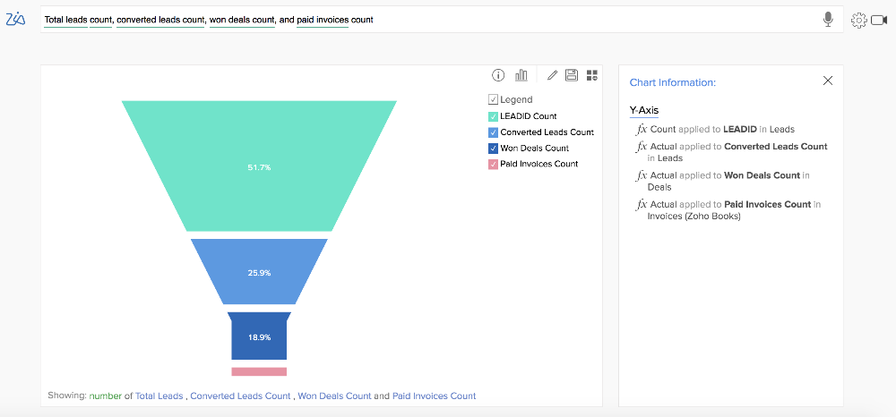 Creator_Scripts_Zoho_Analytics