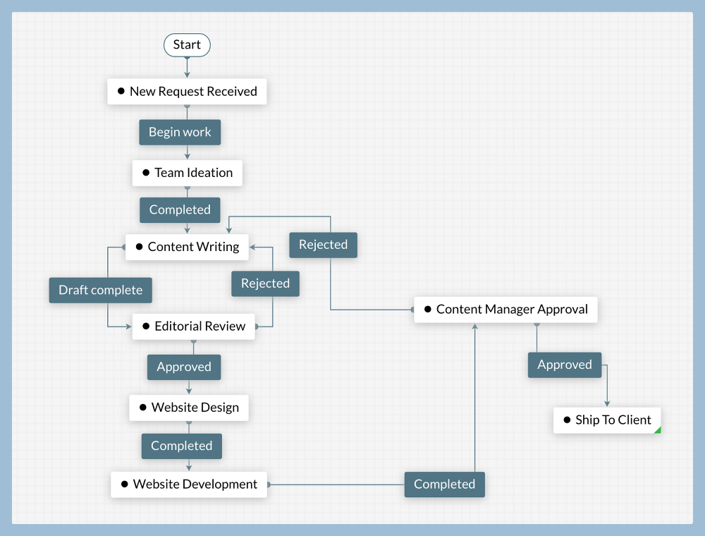 Creator_Scripts_Zoho_One