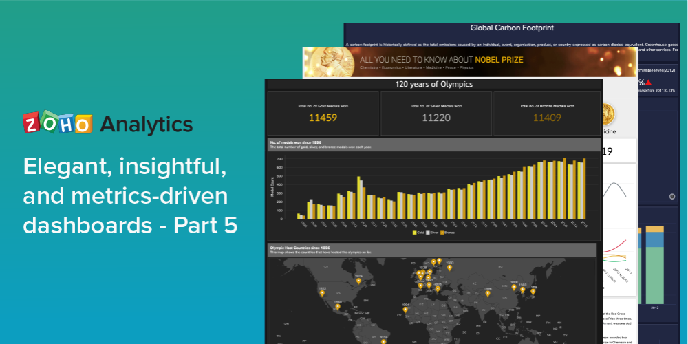 Elegant, insightful, and metrics-driven dashboards