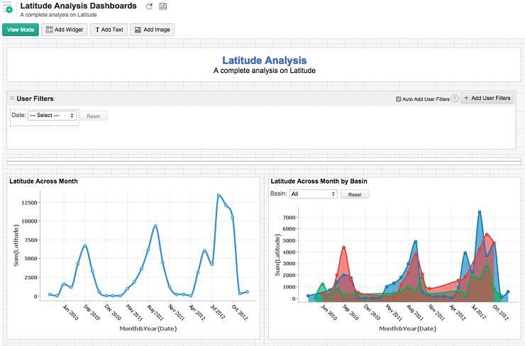 At the heart of Zoho Reports is the predictable spreadsheet view of your data