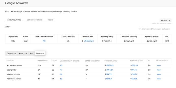 zoho-crm-google-adwords