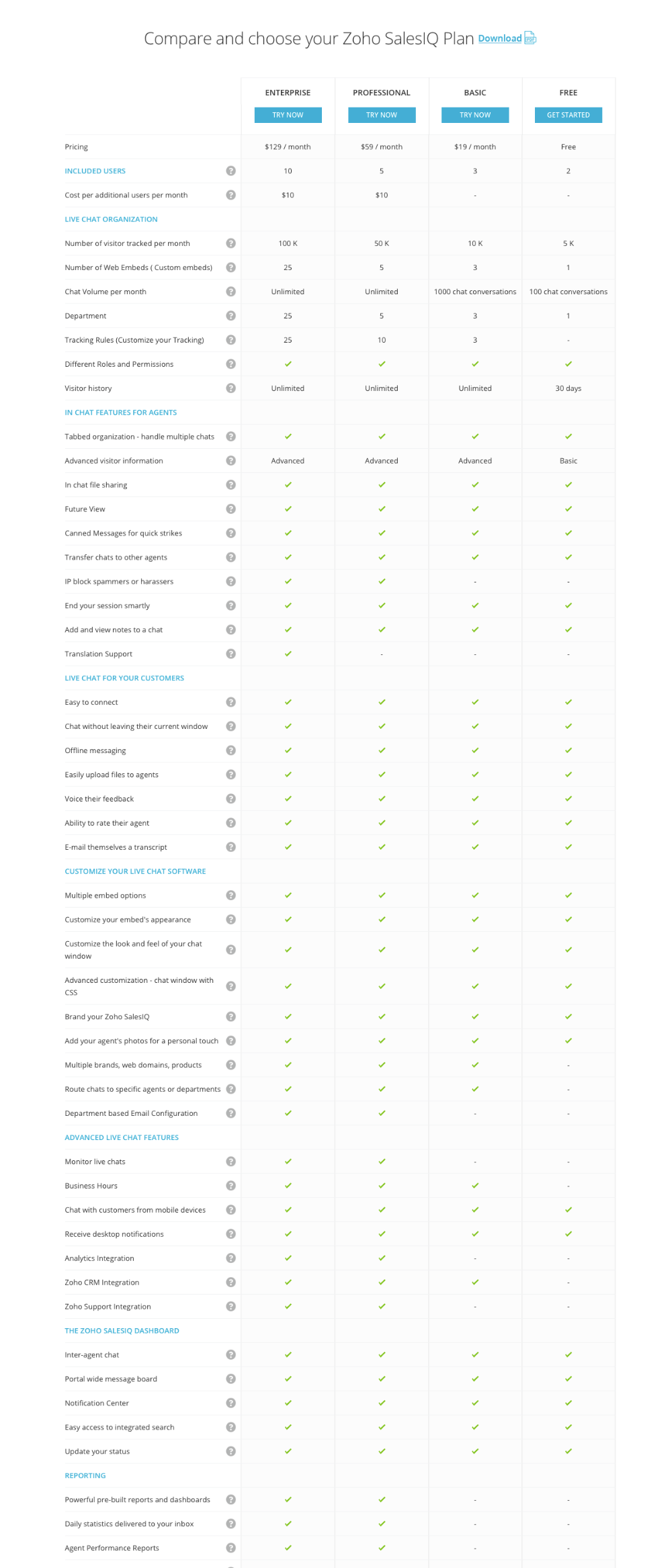 Creator-Scripts-Zoho-SalesIQ-Pricing