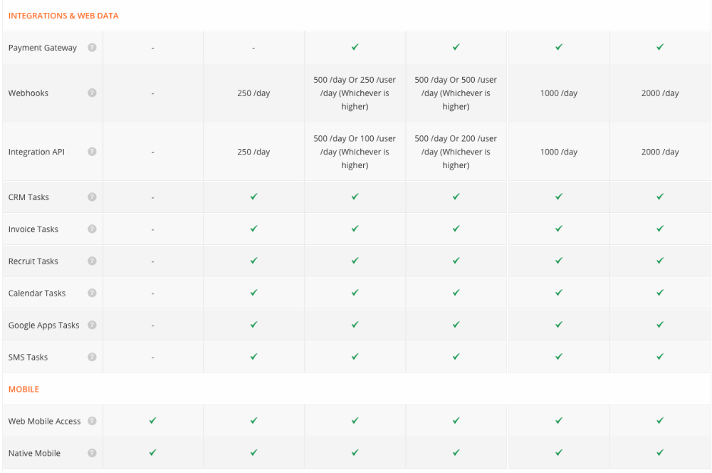 Creator-Scripts-Zoho-Creator-Pricing3