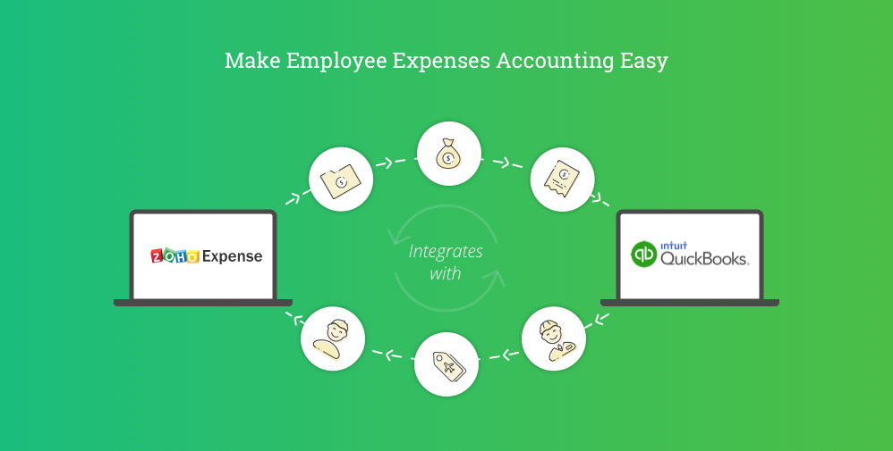 Creator-Scripts-Zoho-Expense-Quickbooks