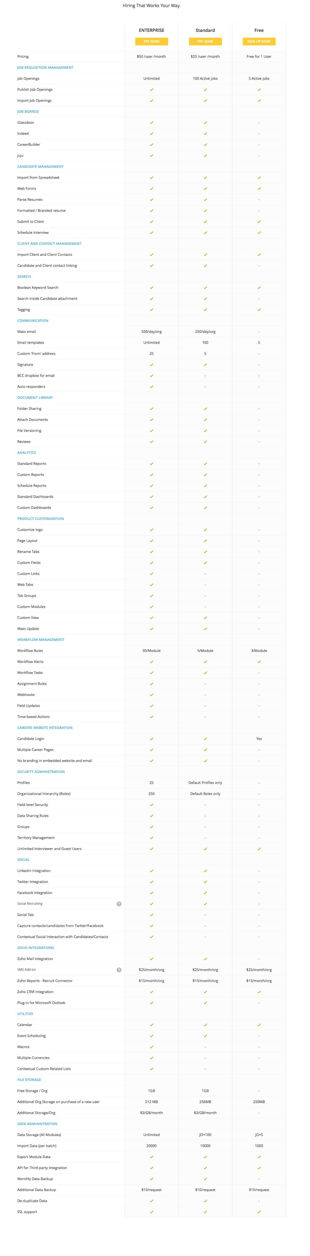 Creator-Scripts-Zoho-Recruit-Pricing