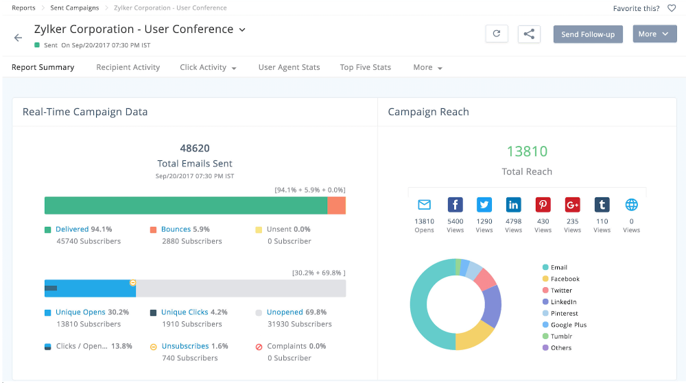 zoho-campaigns-analytics