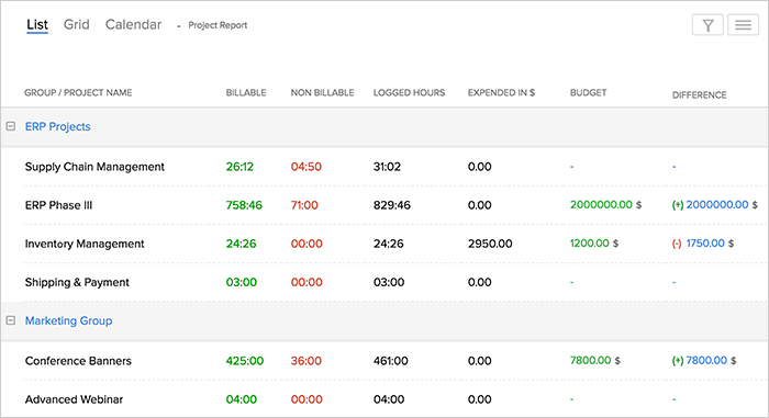 Creator-Scripts-Zoho-Projects