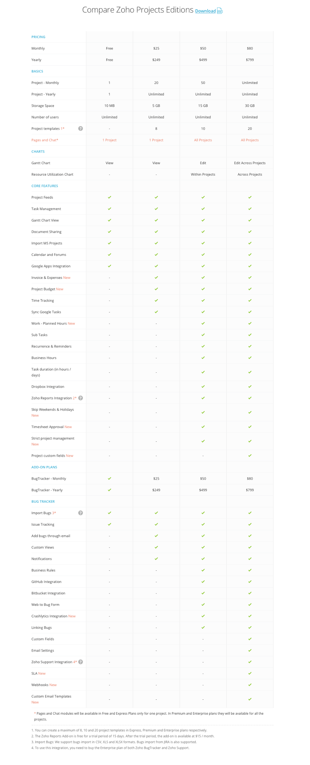 Creator-Scripts-Zoho-Projects