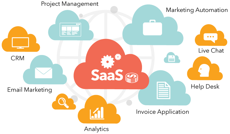 Every SaaS application you need to run your business on the Cloud