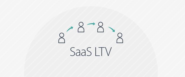 Creator Scripts SaaS LTV