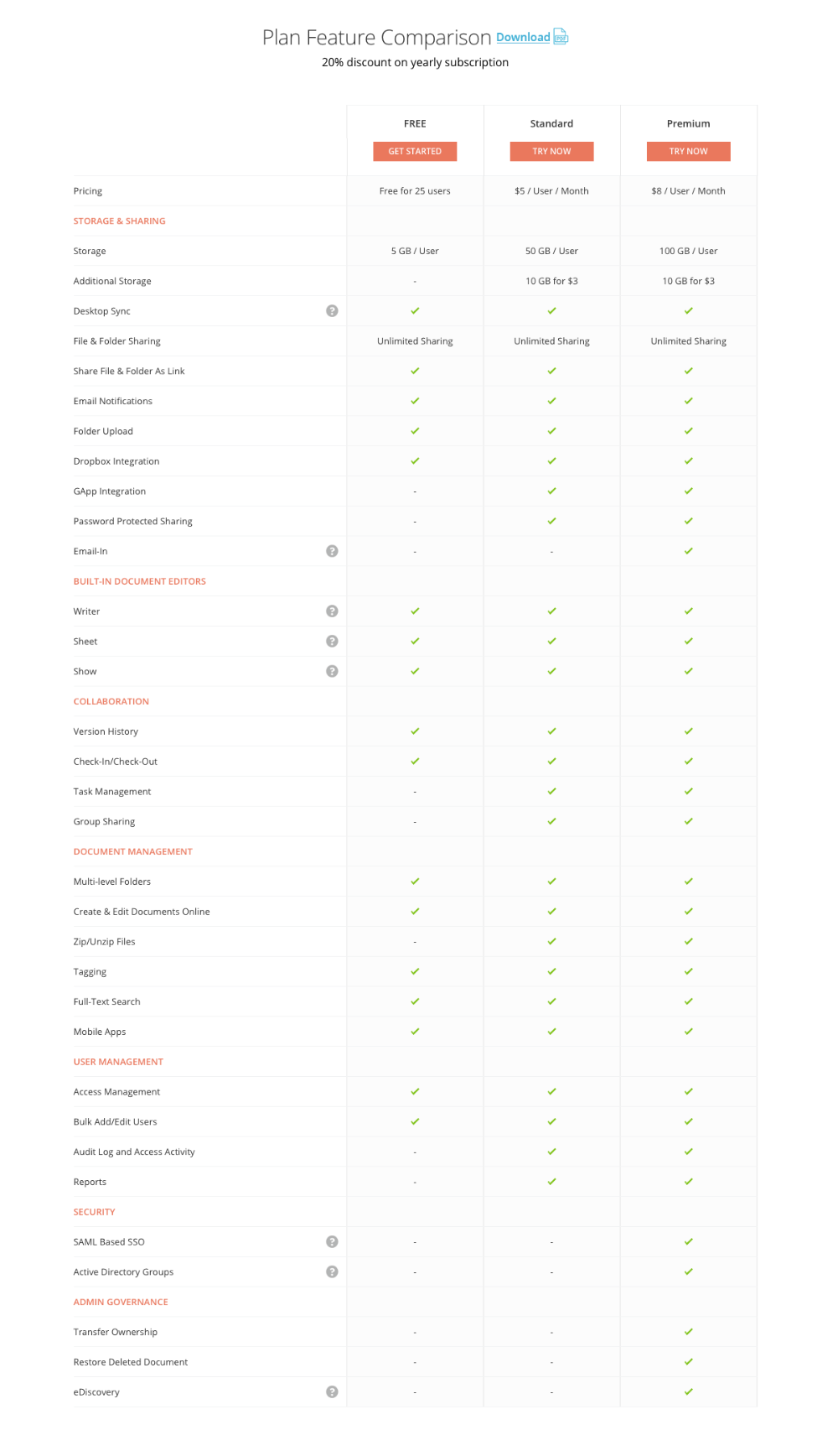 Creator-Scripts-Zoho-Docs-Pricing