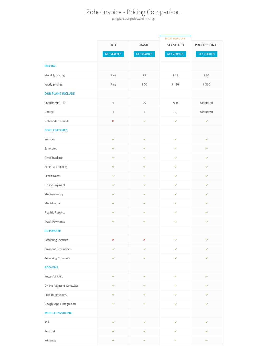 Creator-Scripts-Zoho-Invoice_Pricing