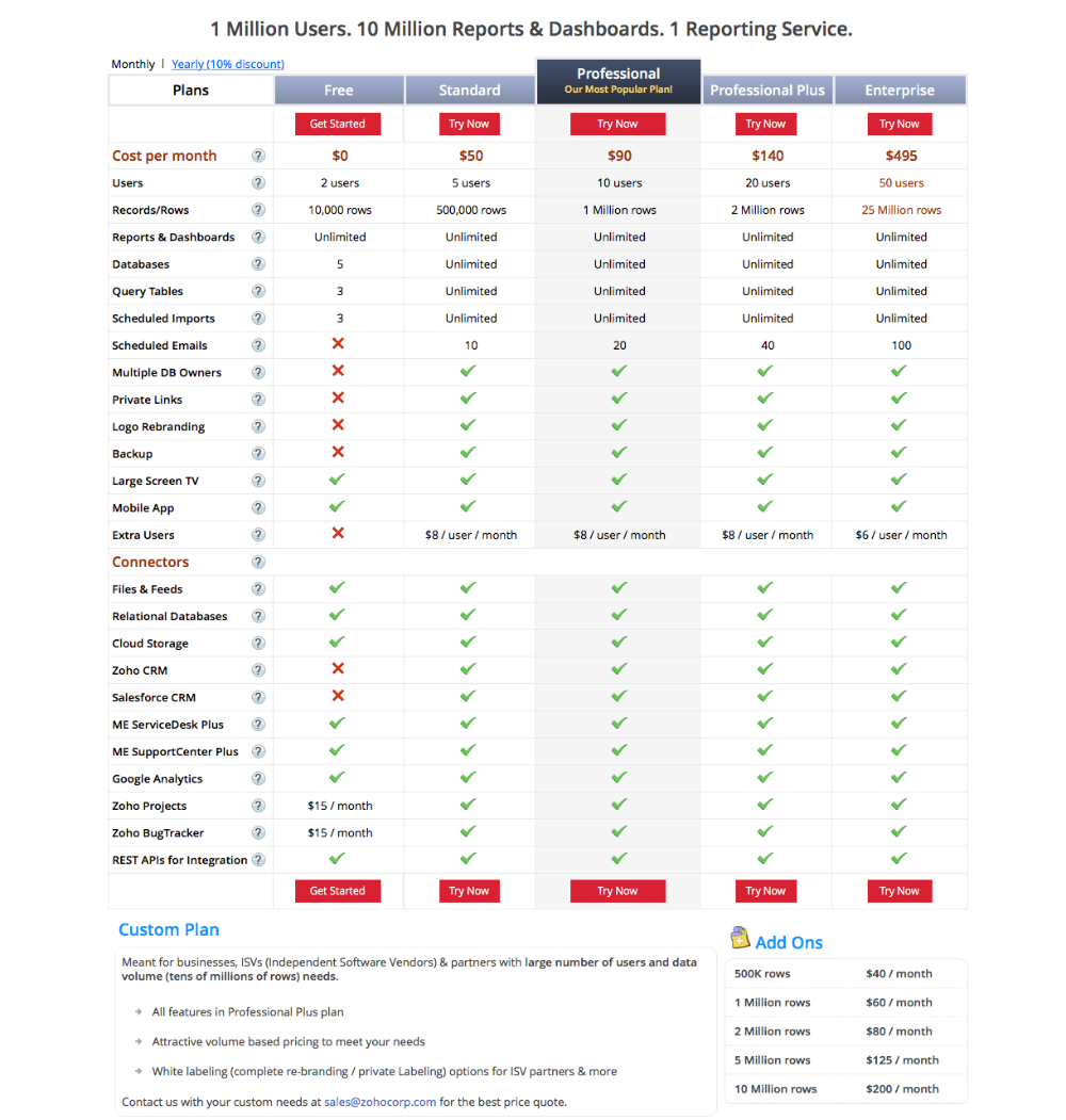 creatorscripts-zoho-reports-pricing