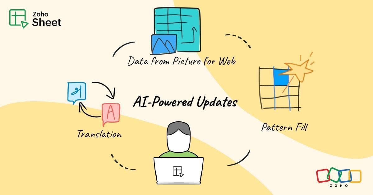 Revolutionize Data Management with Zoho Sheet's New AI-Powered Features in 2025!