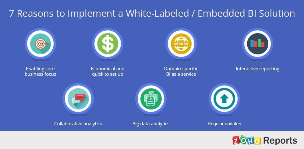 Zoho Reports: 7 Reasons to Implement a White-Labeled / Embedded BI Solution