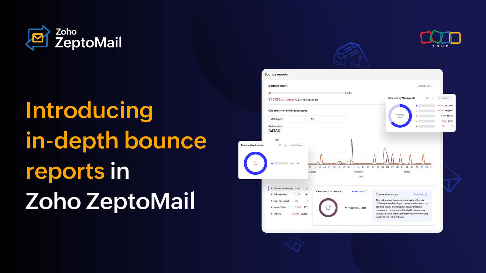 Unleash Business Insights from Email Bounces with ZeptoMail's Advanced Reports