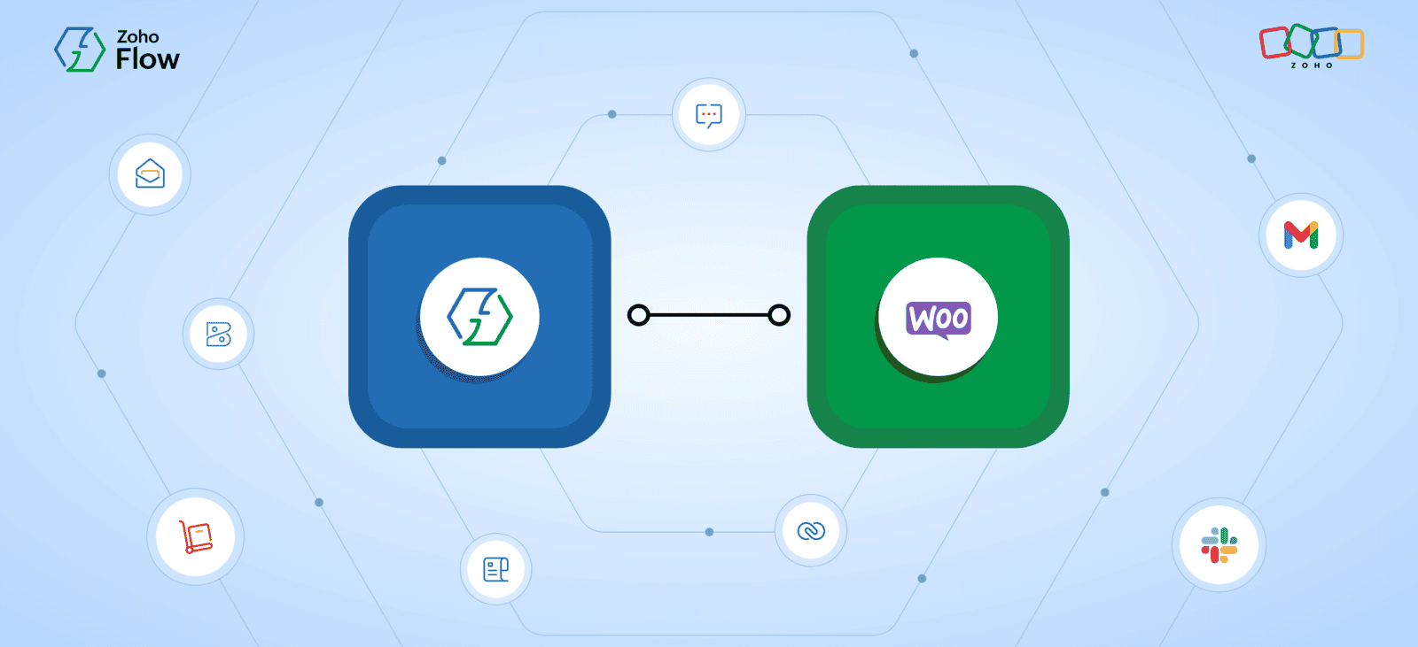 How Zoho Flow Transforms WooCommerce Integration for Scalable E-Commerce Success